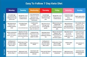 Simple Keto Meal Plan for a Day
